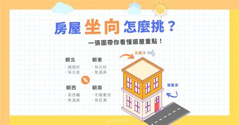 房子座向不合|專家教你看房屋座向